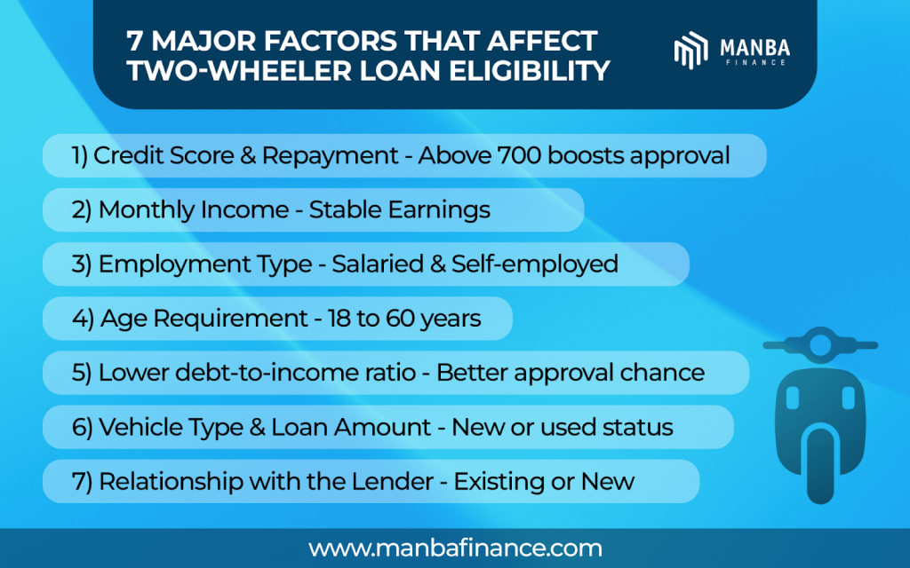 2-Wheeler Loan eligibility by Manba Finance